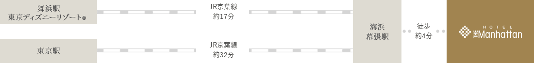 電車でお越しの場合